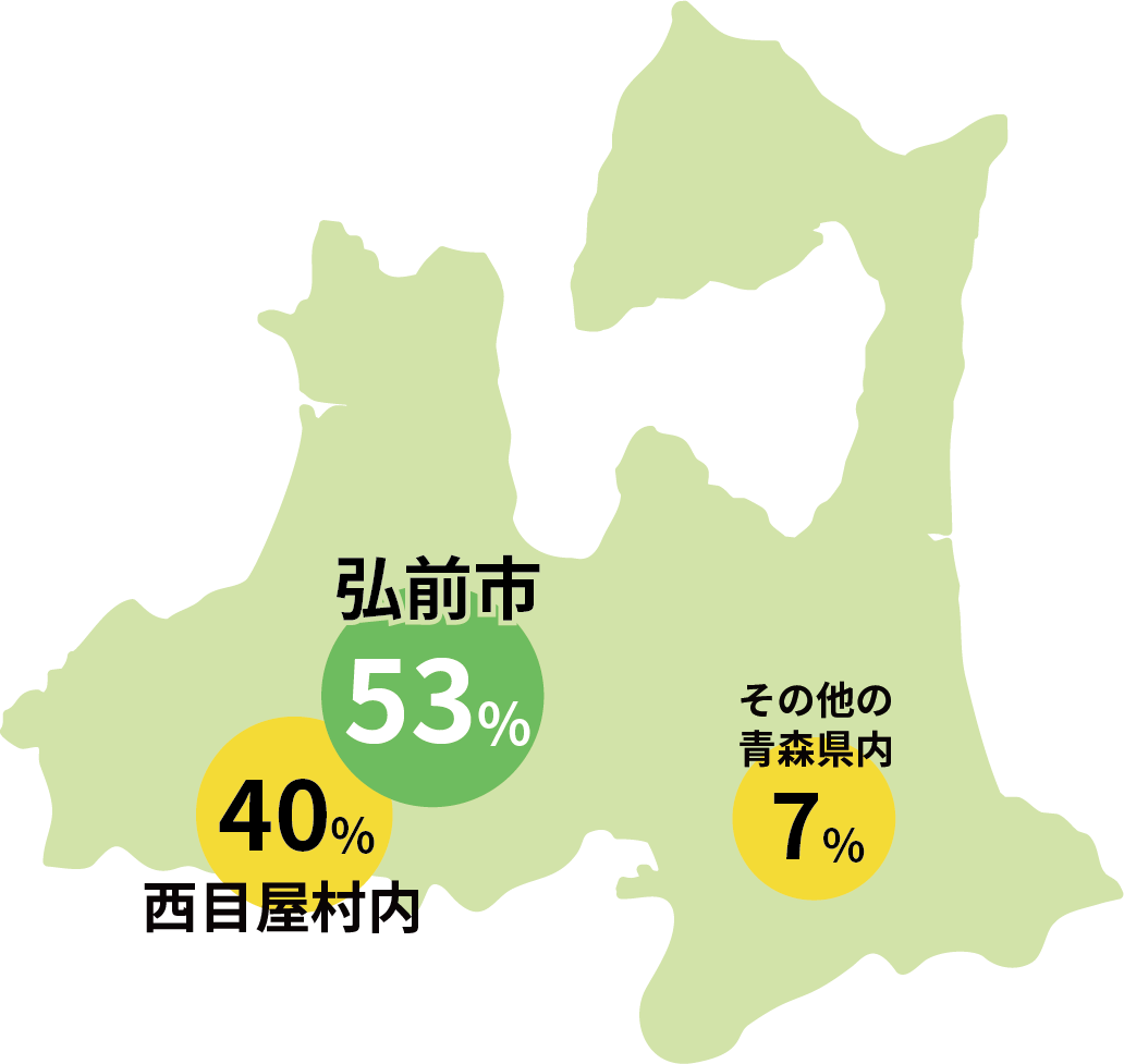 移住前の居住地 1位 弘前市